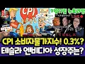 Download Lagu 미국주식/CPI소비자물가지수,실업수당/나노 바나나?/테슬라 엔비디아 구글 애플 아마존 메타 마이크로소프트 팔란티어 아이온큐 리게티 브로드컴 UNH LLY $tsla #tesla