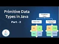 Primitive Data Types in Java in Hindi Part 2