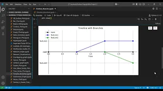 Create a Professional Timeline Chart in Python Matplotlib Tutorial