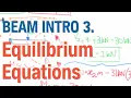 Beam Intro 3 Equilibrium Equations