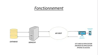 Create a complete REST API with PHP and MySQL understand everything