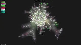 -4j - Gource visualisation