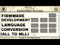 9 Firmware Development Language Conversion ALL to MLL Differences Explained Module 2 6th Sem