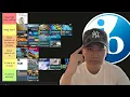 IB SUBJECTS DIFFICULTY TIER LIST - by IB 45