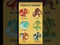 Dragon Mythology -editz