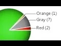 Software Development Workflow Verify Absence of Errors 3 of 3