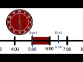 7 03 - Elapsed Time on a Number Line
