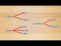 CSS 17 float inline block