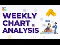 Price Action Weekly Analysis Gold USD-CAD and Crude Oil