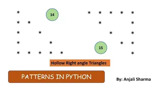 Hollow Right Angle Triangle Patterns in Python Python Lectures