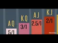 Win More at Poker - Easy Strategy for Hold em Starting Hands