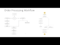 Amazon Web Services Step Functions in Action