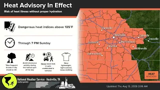 Forecast Breakdown Mid-August for the win