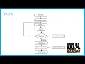 Optimum Distributed Detection Scheme in Under-Attack Wireless Sensor Networks - MyProjectBazaar