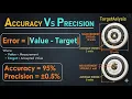 Accuracy vs Precision