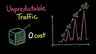 AWS EC2 vs Lambda Explained Simply When to Use Each
