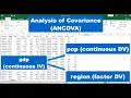 How to Perform Analysis of Covariance ANCOVA in Python