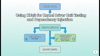 Master KUnit for Kernel Driver Testing Unit Testing Framework Dependency Injection Guide
