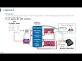 eFMI Tutorial 2025 - Part 5 industry case-study Thermal management system for electric vehicles