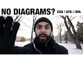 Diagrams Aren t Evil Code Walks 047