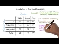 Introduction to Conditional Probability