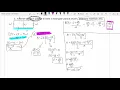 U3L8 Optimization Problems