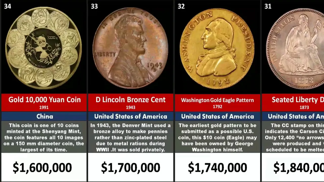 Scotsman Coin and Jewelry