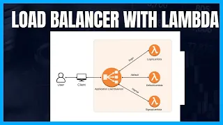 How to configure Application Load Balancer with Lambda How to create Listeners and Rules