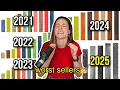 Defending these shades Worst selling nail polish of 2025 Holo Taco Sales Report