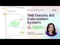 Flowchart TNB Electricity Bill Calculation System Flowgorithm
