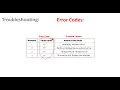 Yaufey Home Dehumidifier Error Codes E1 E2 E4 E7
