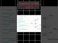 APB Protocol Verification with Assertions Part 2 SystemVerilog Tutorial