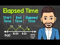 Elapsed Time on a Number Line Over 1 Hour Start Time End Time Elapsed Time