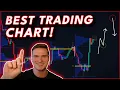 THE BEST WAY TO ANALYZE TRADE CRYPTO S TPO Chart Tutorial
