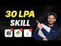 Top 5 Programming Language to Learn in 2026