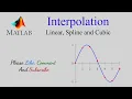 Linear Cubic and Spline Interpolation in Matlab