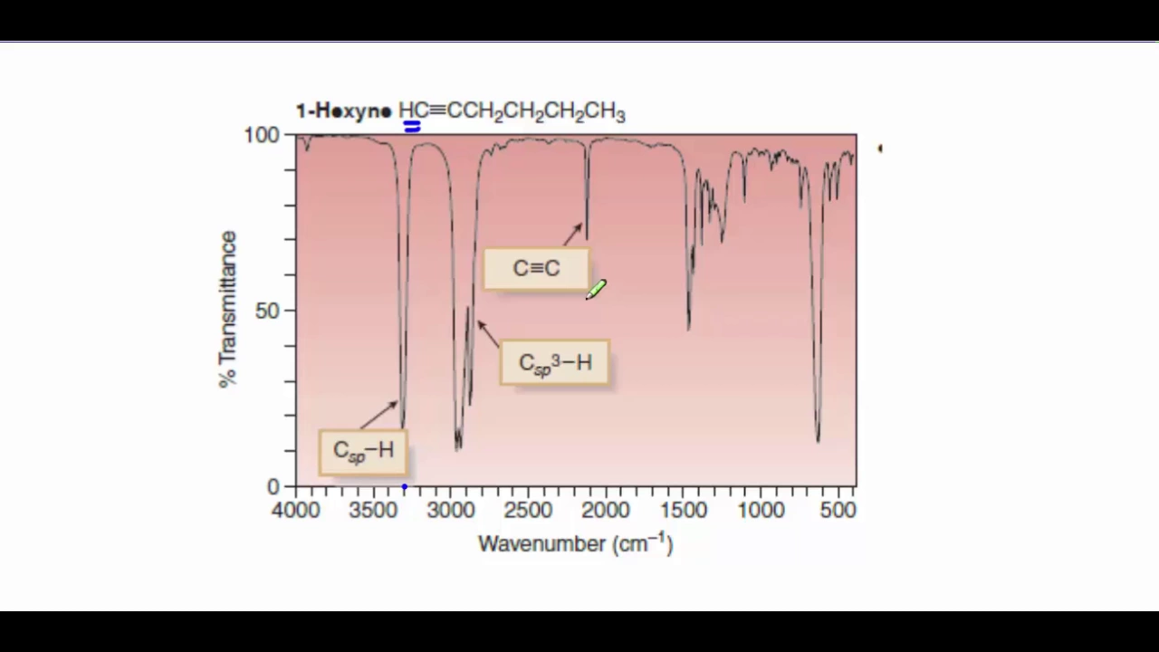 مطيافية الاشعه تحت الحمراء infrared spectroscopy