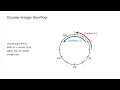 Statistical Computing Using C and C Programming - Data Overflow and Underflow