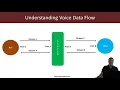 VoIP Traffic Analysis SIP RTP