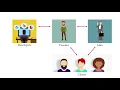 What is Presales - Presales Prescott