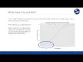 Logistic Regression