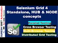 Selenium grid 4 Standalone Hub and Node concept with TestNG Project
