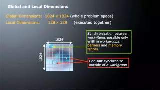 Episode 1 What is OpenCL