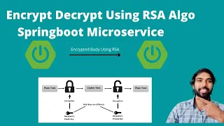 Encryption and Decryption using RSA algorithm Springboot Rest Api encrypt decrypt