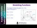 Stretching Functions Mr Mathematics