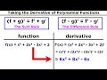 Derivatives of Polynomial Functions Power Rule Product Rule and Quotient Rule