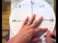 Unit Circle Activity Instructions