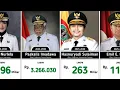 Download Lagu Wakil Gubernur Terkaya Di Indonesia 2025 MP3