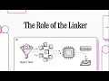 The Role of the Linker