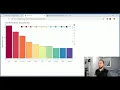 bokeh Machine Learning Data Science Open-source Spotlight